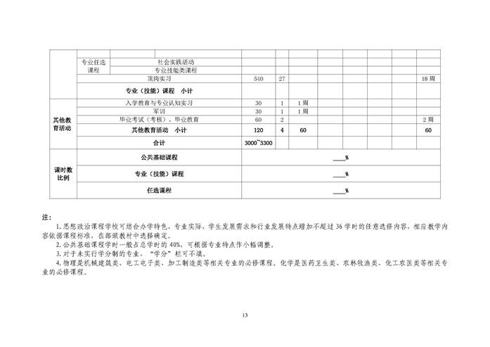 说明: 关于开展南京市中等职业学校2020级各专业人才培养方案评估工作的通知_页面_13.jpg
