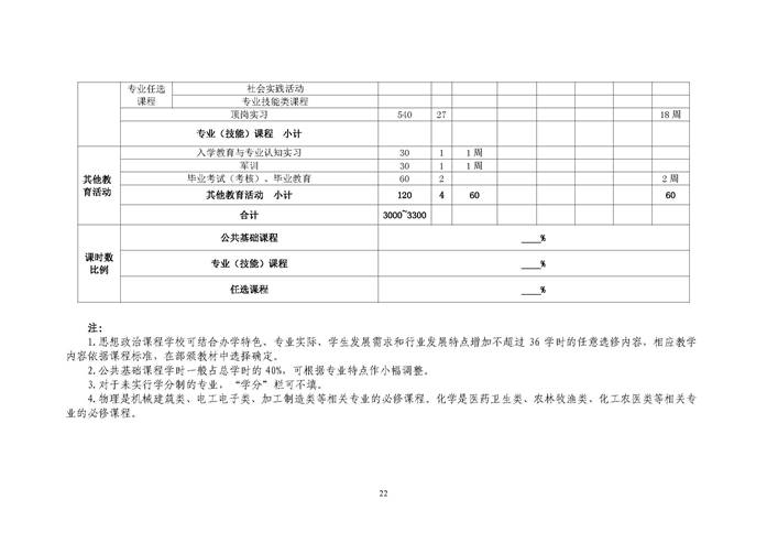 说明: 关于开展南京市中等职业学校2020级各专业人才培养方案评估工作的通知_页面_22.jpg